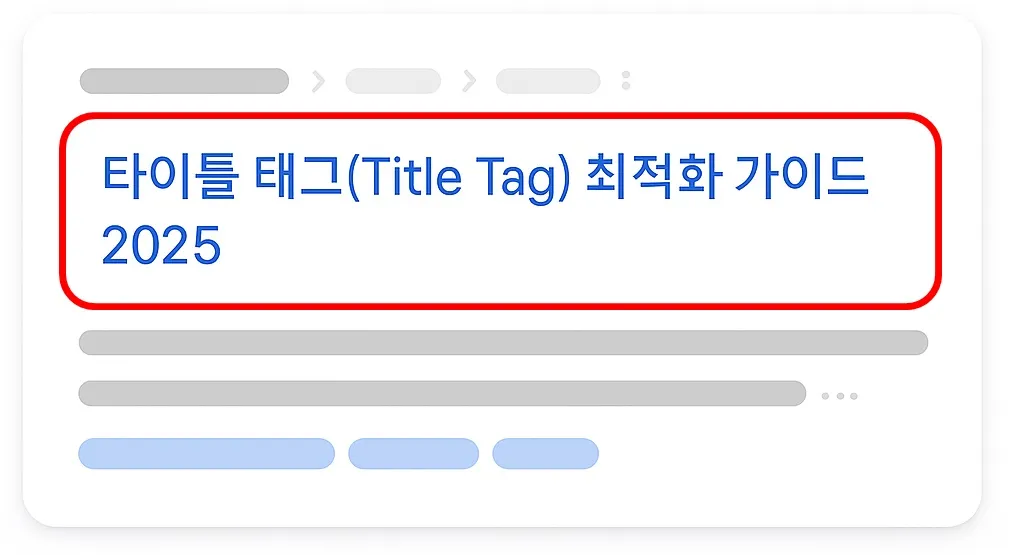 title-tags-have-the-greatest-impact-on-ctr-in-search-results